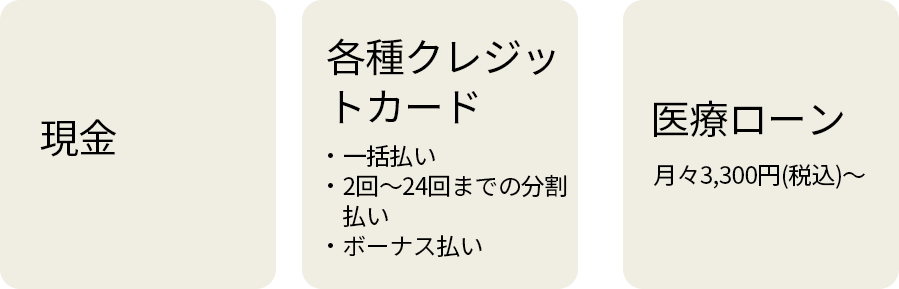 お支払い方法