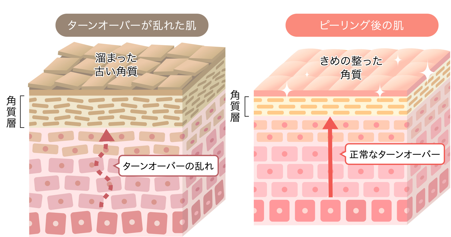 ケミカルピーリングとは