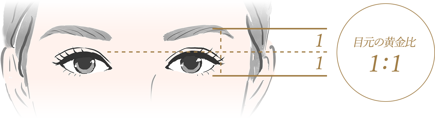 目と眉短縮術