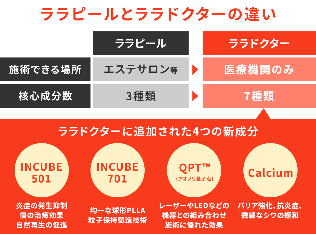 ララドクターとは